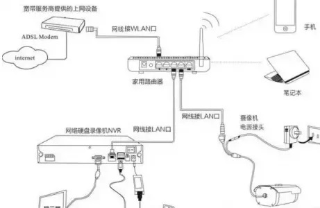 監(jiān)控系統(tǒng)有線傳輸